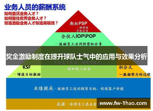 奖金激励制度在提升球队士气中的应用与效果分析