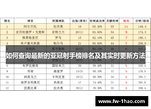 如何查询最新的亚冠射手榜排名及其实时更新方法