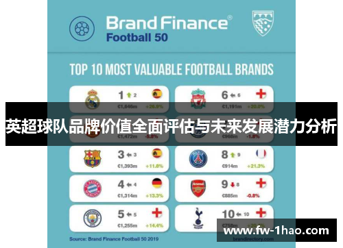 英超球队品牌价值全面评估与未来发展潜力分析