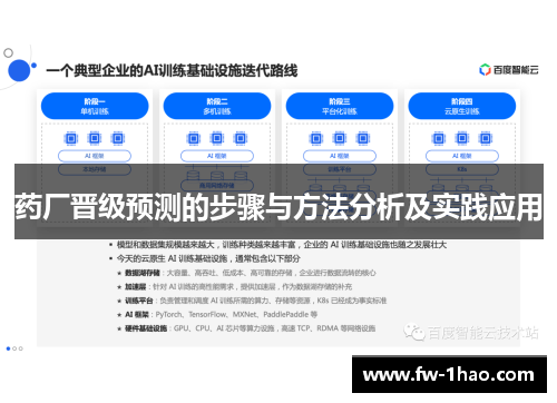 药厂晋级预测的步骤与方法分析及实践应用
