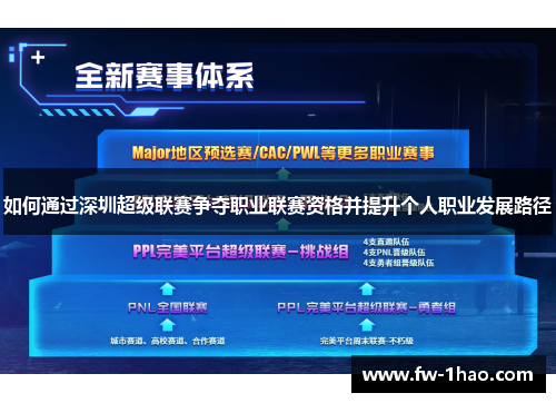 如何通过深圳超级联赛争夺职业联赛资格并提升个人职业发展路径 如何通过深圳超级联赛争夺职业联赛资格并提升个人职业发展路径