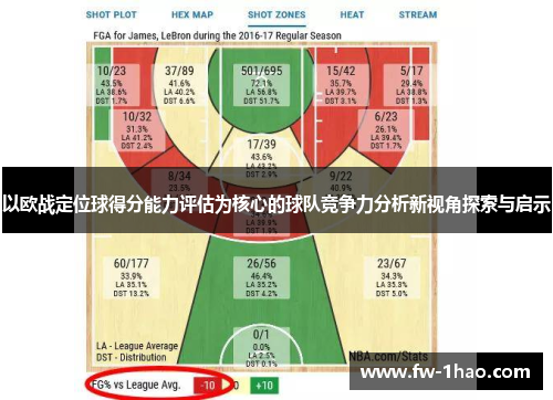 以欧战定位球得分能力评估为核心的球队竞争力分析新视角探索与启示