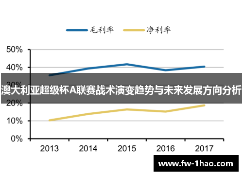 澳大利亚超级杯A联赛战术演变趋势与未来发展方向分析