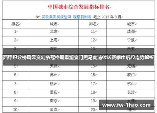 西甲积分榜风云变幻争冠格局重塑豪门黑马此消彼长赛季中后段走势解析 西甲积分榜风云变幻争冠格局重塑豪门黑马此消彼长赛季中后段走势解析