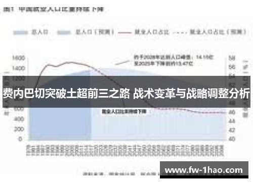 费内巴切突破土超前三之路 战术变革与战略调整分析