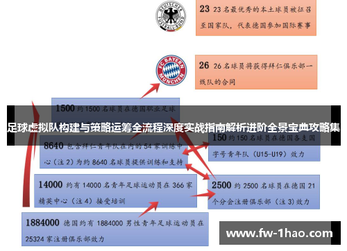 足球虚拟队构建与策略运筹全流程深度实战指南解析进阶全景宝典攻略集 足球虚拟队构建与策略运筹全流程深度实战指南解析进阶全景宝典攻略集