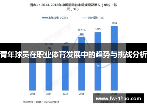 青年球员在职业体育发展中的趋势与挑战分析 青年球员在职业体育发展中的趋势与挑战分析
